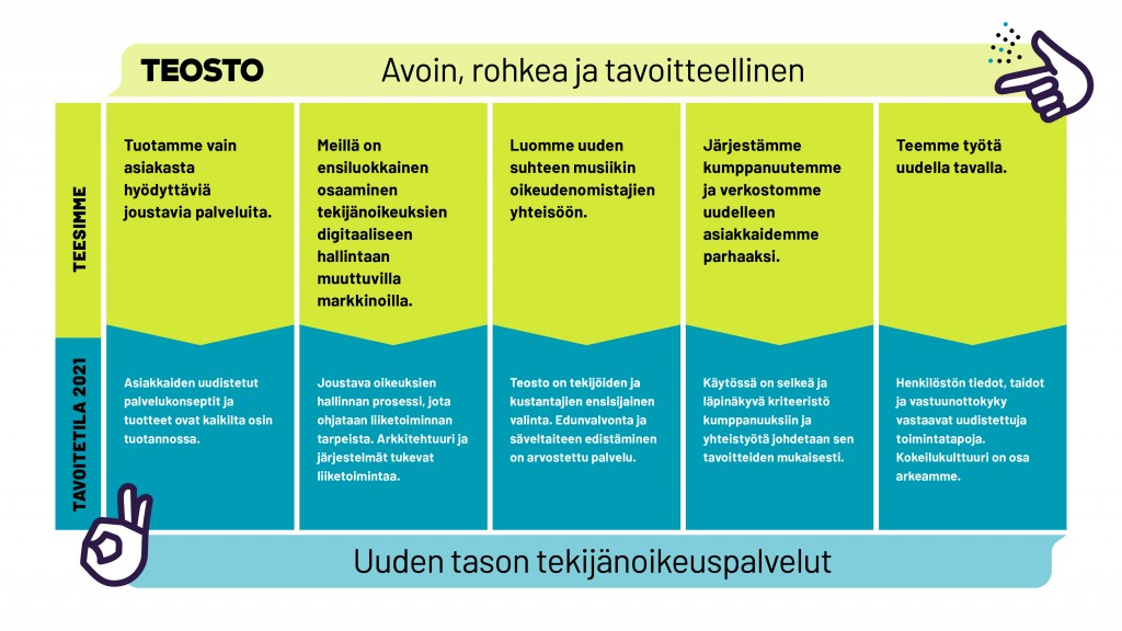 Teoston strategia ja visio: uuden tason tekijänoikeuspalvelut