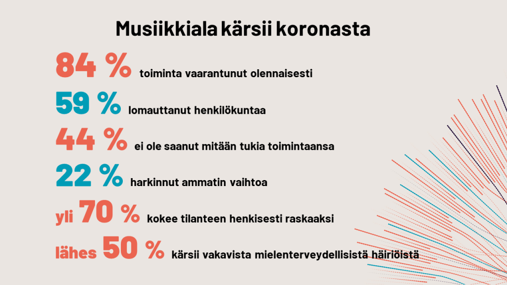 Tutkimustuloksia musiikkialan koronavaikutuksista