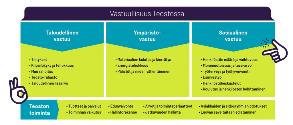 Teoston vastuullisuus pähkinänkuoressa