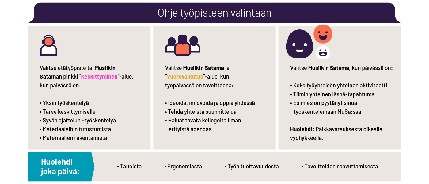 Teosto hybridityön malli 