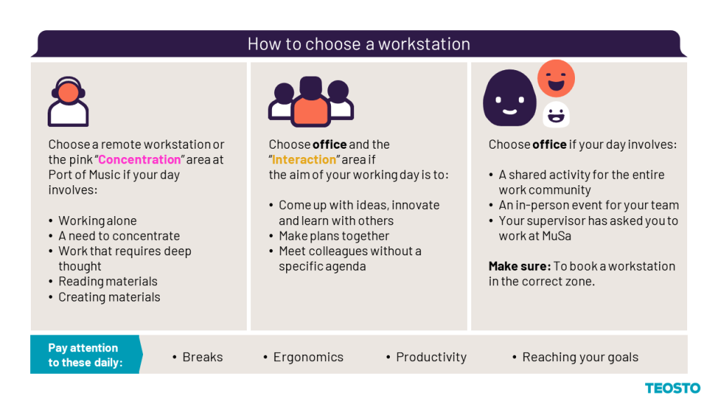 How to choose a workstation