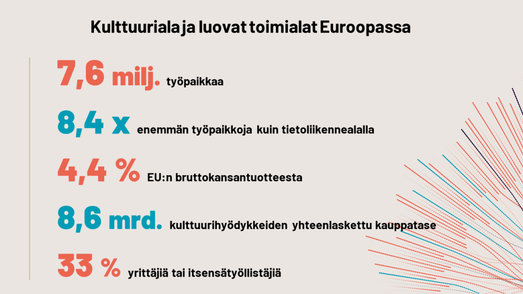 Kulttuuriala ja luovat alat Euroopassa