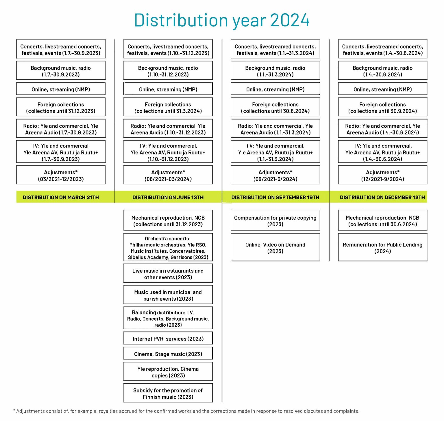Payment Calendar Teosto