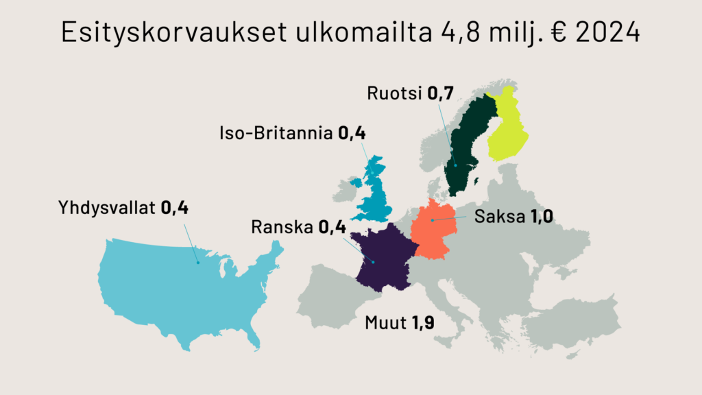 Esityskorvaukset ulkomailta 2024