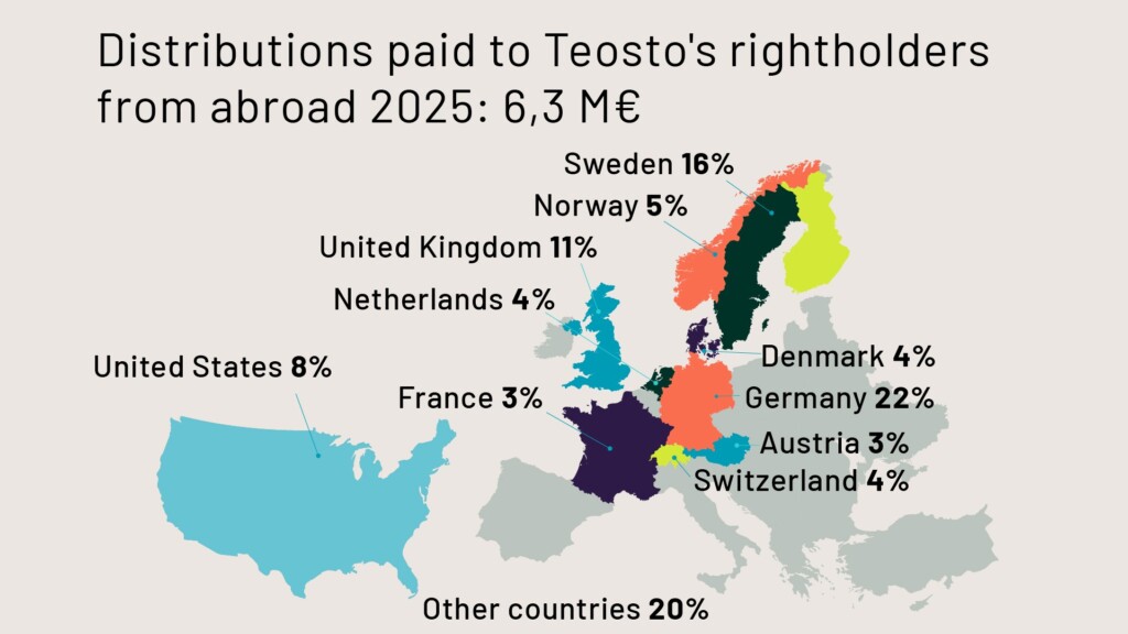 Distributions to Teosto's rightholder members from abroad by country 2025