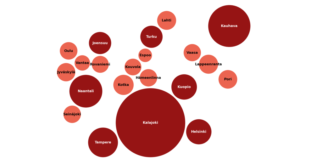 kaupungit pallukoina, joissa eniten elävää musiikkia suhteessa asukaslukuun