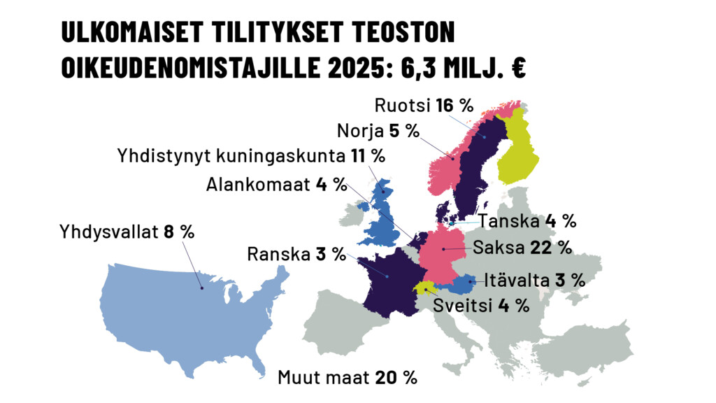 Ulkomaiset tilitykset Teoston oikeudenomistajille 2025